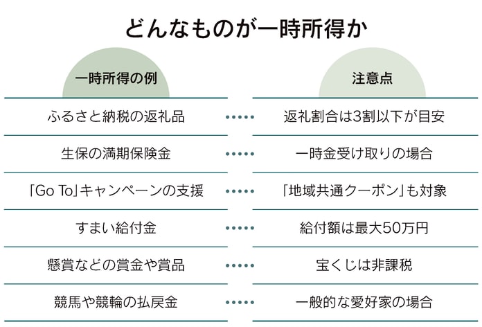 これで、オンラインかじのを安全に実行できます