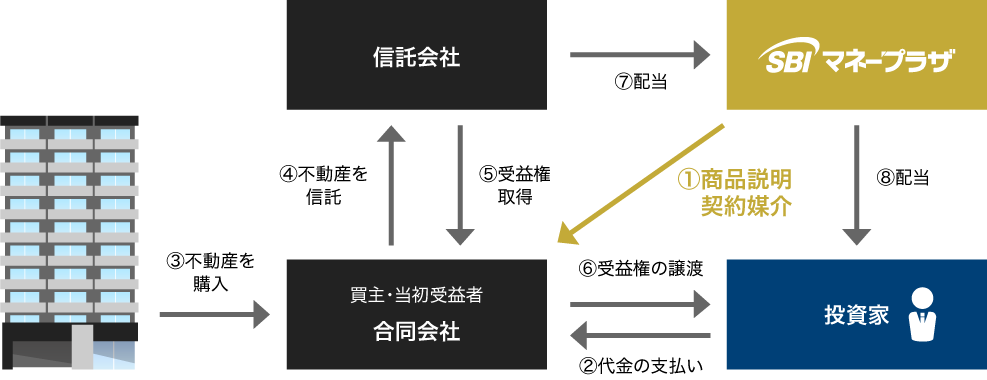 Reitよりお得 不動産小口信託受益権を活用した相続税の節税対策を解説 節税の教科書