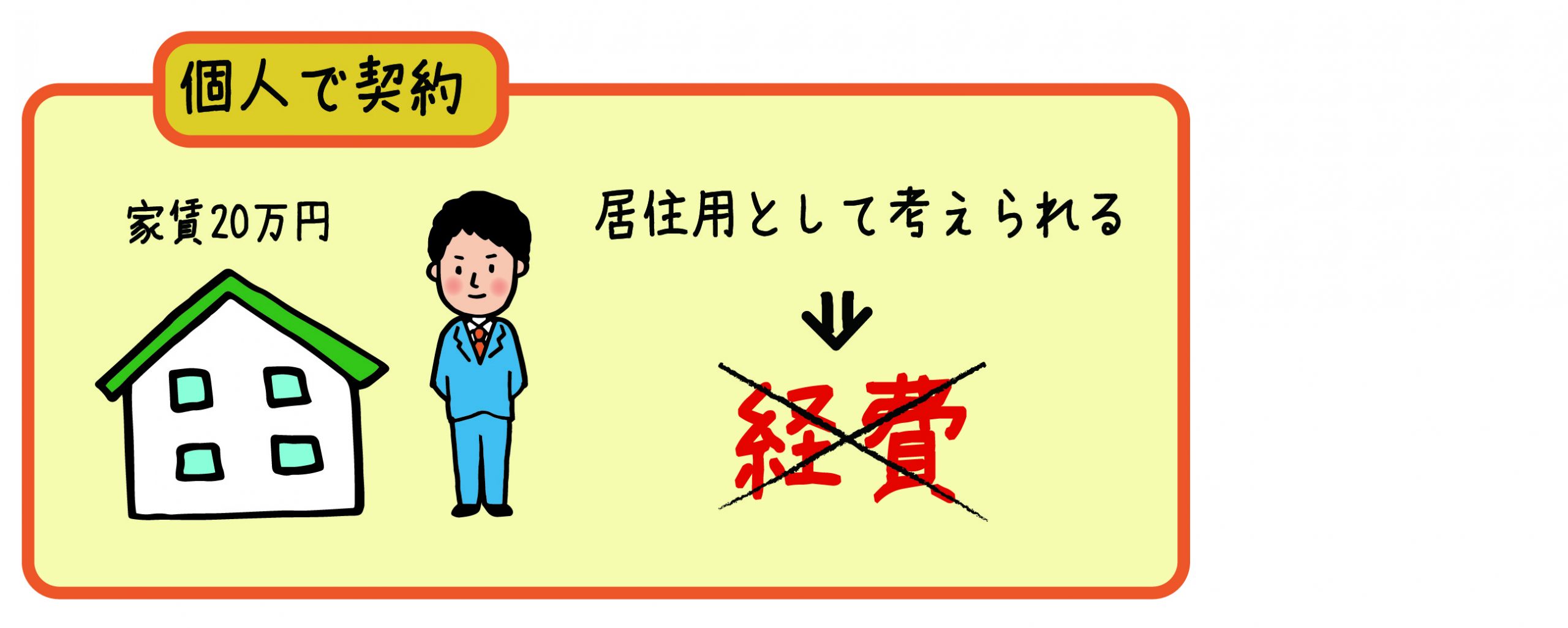 社長 の 自宅 を 買い取っ て 節税